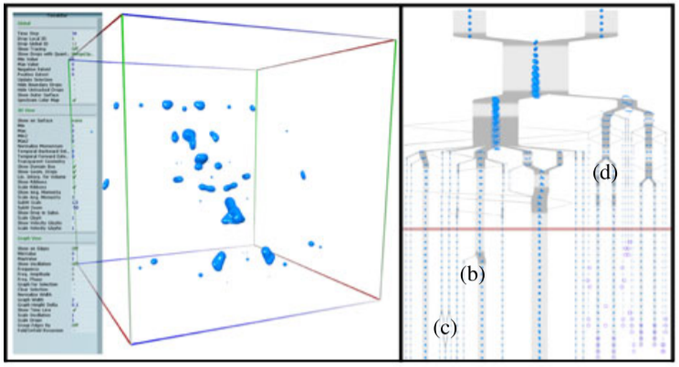 Visual Analysis of Inclusion Dynamics in Two-Phase Flow