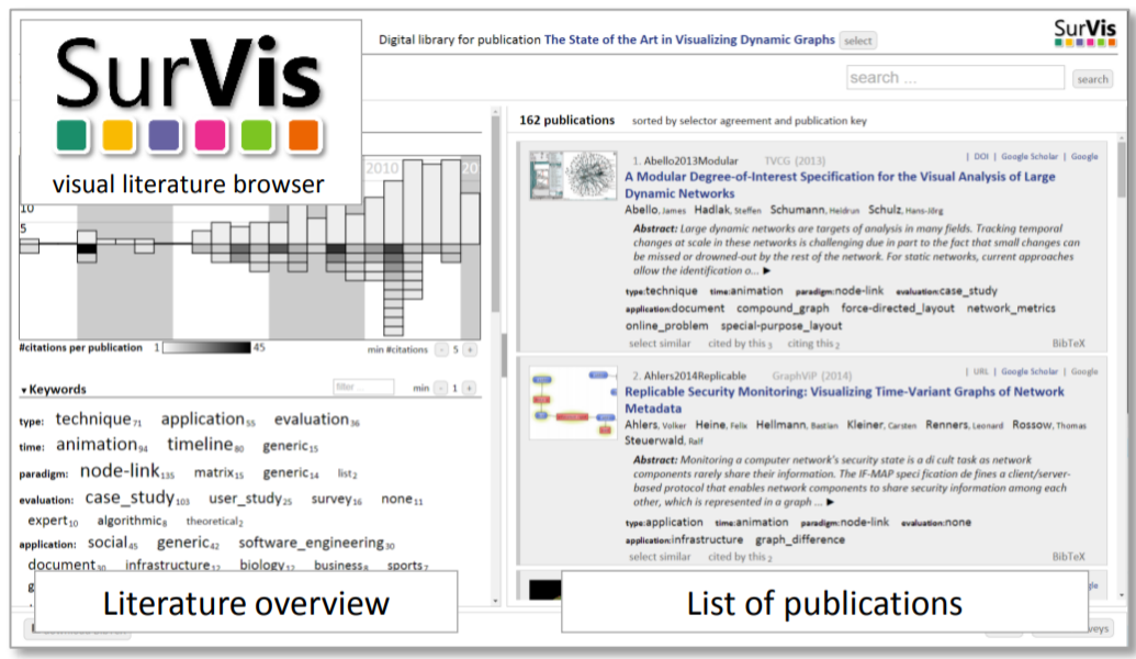 Visual Analysis and Dissemination of Scientific Literature Collections with SurVis